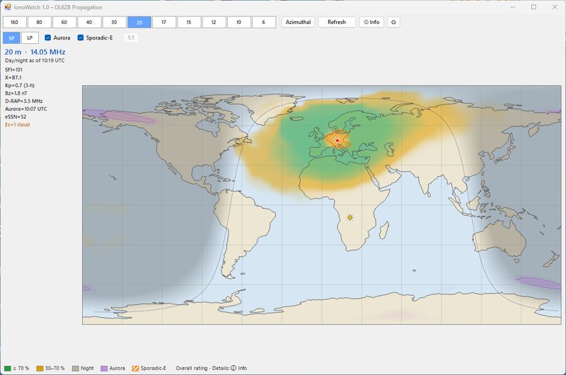 IonoWatch propagation map for 20 m: world map with predicted reliability from JN58 (green at least 70 %, orange 30–70 %), day/night shading, aurora and sporadic-E zones, plus current solar data