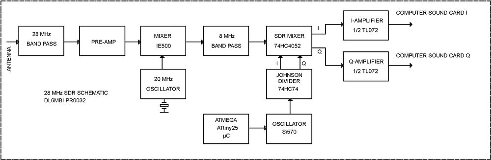 SDR schematic